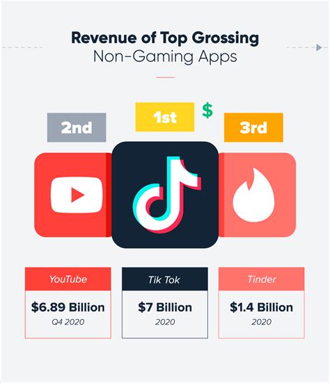 top grossing gaming apps|Top Grossing Apps .